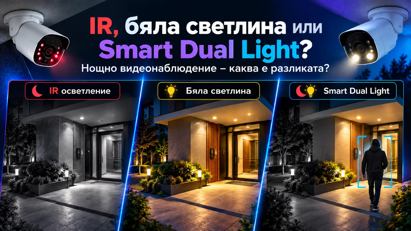 Сравнение на инфрачервено IR осветление, бяла светлина и Smart Dual Light при нощно видеонаблюдение